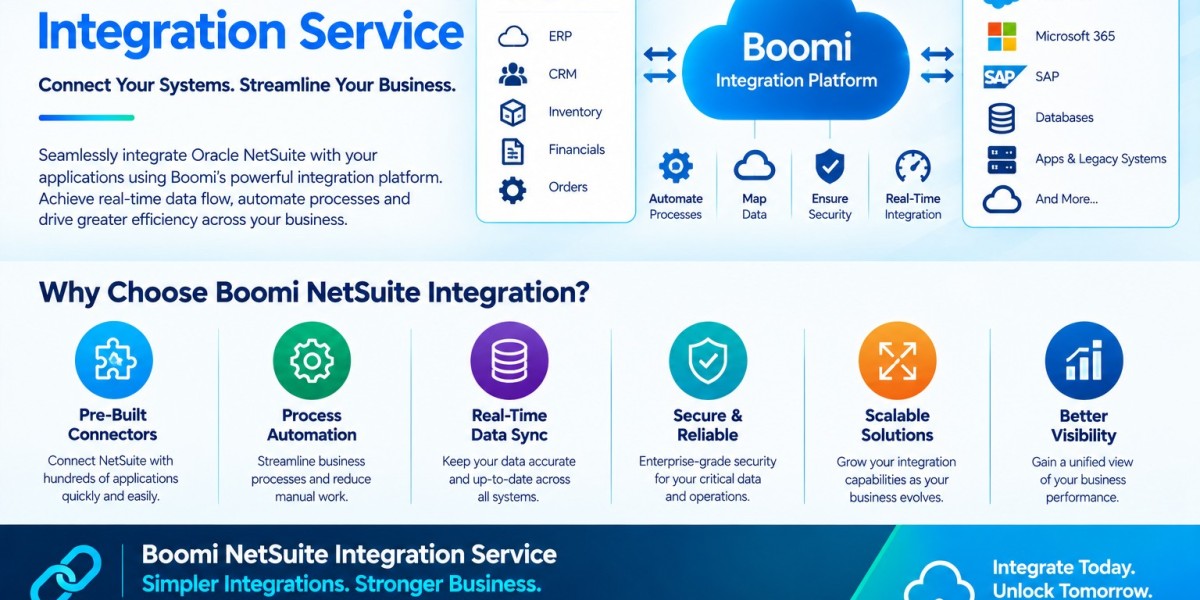 Custom Boomi NetSuite Integration Services for Efficient Data Automation | United Techno