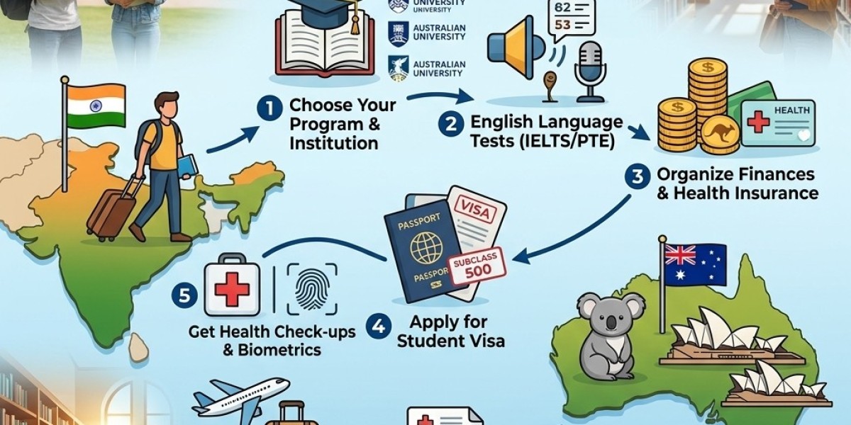 How to Get Australia Study Programs? Guide for Indian Students