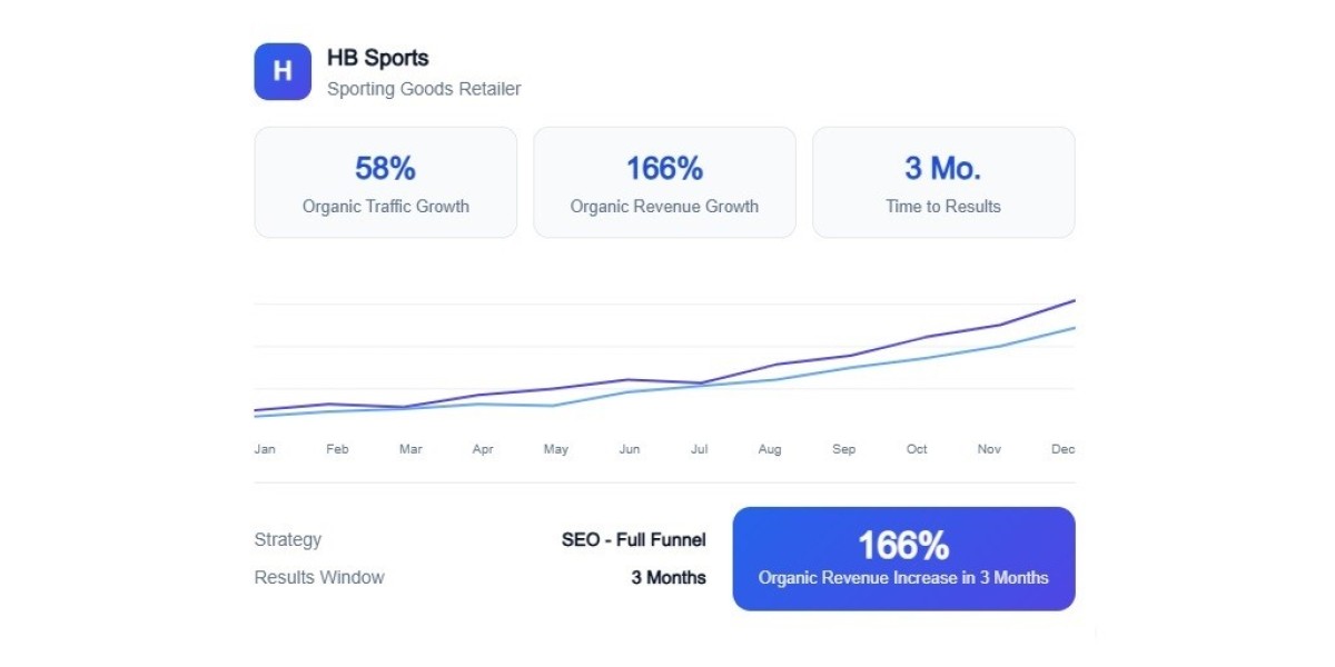 eCommerce Crawl Budget Optimization: How to Make Sure Search Engines Index Your Best Pages
