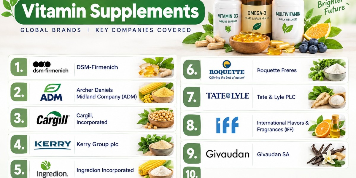 Vitamin Supplement Market Poised for 6.5% CAGR Growth, Targeting USD 108.9 Billion by 2036