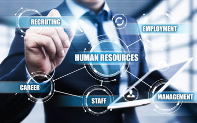 Introduction to Human Resource Management