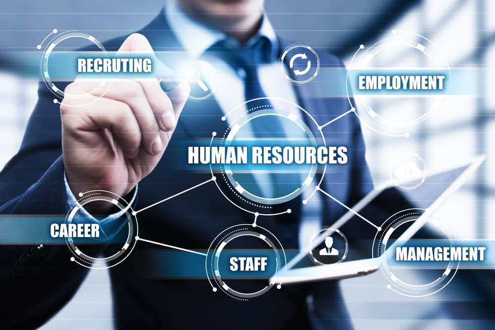 Human Resource Management